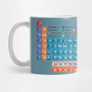 Periodic Table of the Elements Mug